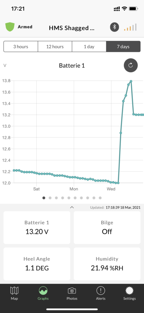 Verlauf der Batteriespannung über die letzten 7 Tage in der BRNKL-App.